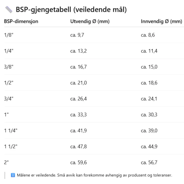 Hovedbilde Heidenreich Messing Kappe med gummipakning