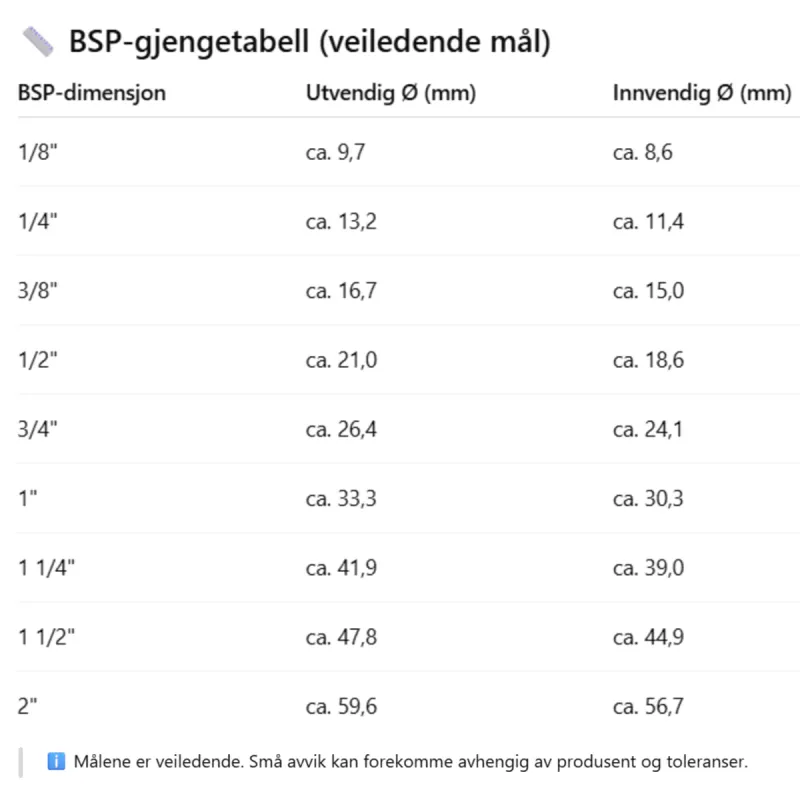 Heidenreich Messing Overgangsmuffe